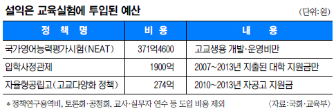[̽ м] л 1900Ʈ 425  迡 굷  