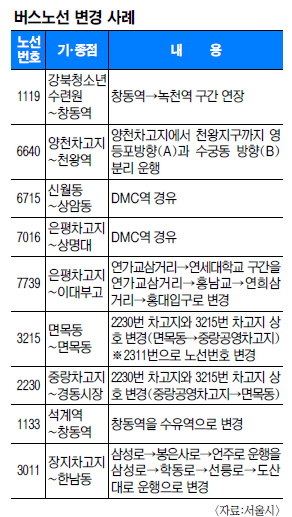  ó 20 뼱 ٲ١ Ÿߺ 뼱    