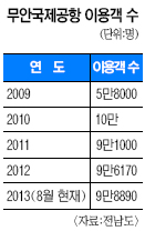 ȱ,   ŵ쳵  
