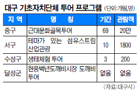 ȫ ϰ  츮 뱸 ʴü,  ̿  α׷    