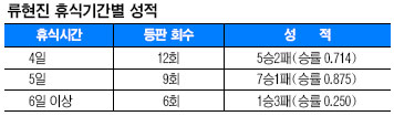 븲 ϰ Ÿ  , ʹ   