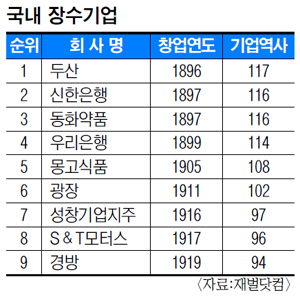 Լ 200 Ѵ  ü õε 100 ̻ 츮  6  