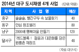뱸  , Ƹ Ȯ ٲ  