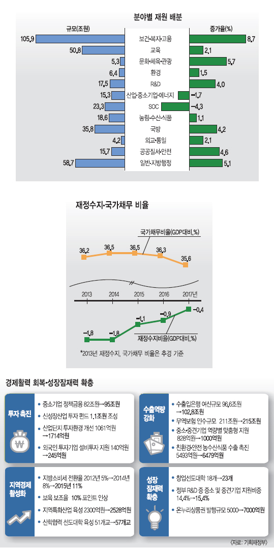 [2014 ] ݰ ϱ 1 ߰   2014    