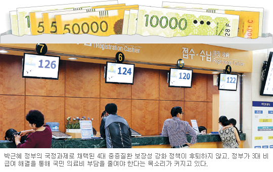 중증환자 두번 울리는 ‘선택진료비’  