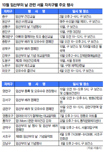 서울 자치구별 임산부 교육과정 10월달 봇물  