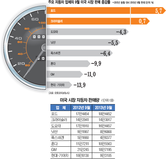 롤 9 ڸ Ǹŷ  2013 ־ ǥ  
