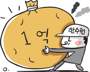 ‘한수원 비리’ 평균 1억원 수수… 45명이 46억원  