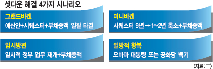 ڸ ˴ٿ 2°   Ʈ Ⱘ   