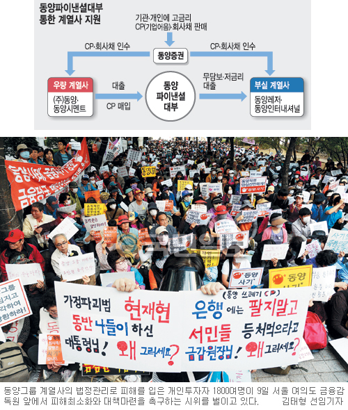 동양파이낸셜대부, 부실 계열사에 1조5000억 퍼줬다  