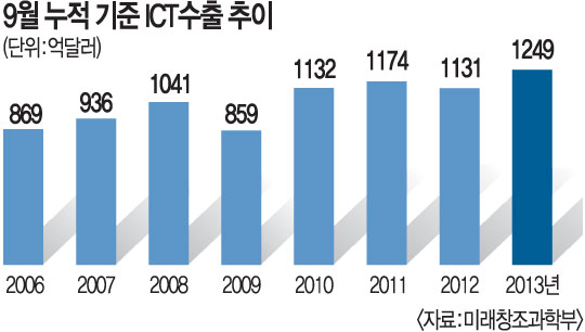 ICT  ⡤  ִ롦 9 12488000   