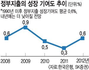  2014  3.8%  ʹ ?  
