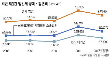 μ   ؽɡ 10 ׷ 33%   