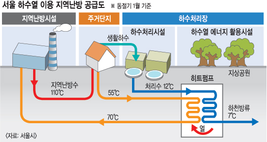 ϼó Ȱ롦 2    