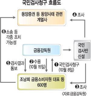 [׷   ] ݰ, ΰ˻ ù    Ը   