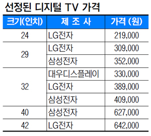  TV ҵ ΰ   