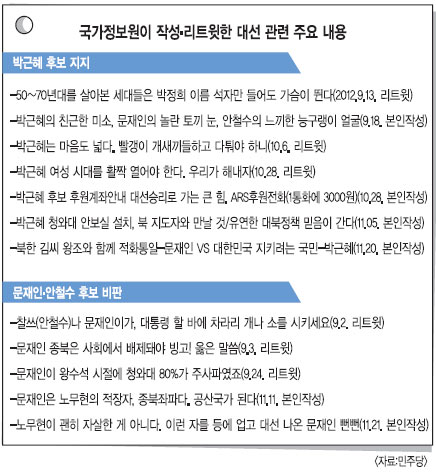 [  Ʈ 뼱 ԡ] ,  Ѿ ø ء  SNS ſ Ȥ  
