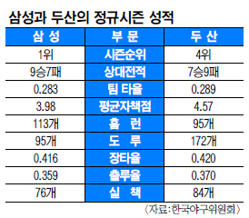 KS Ʈ Ｚ Ÿ vs λ   