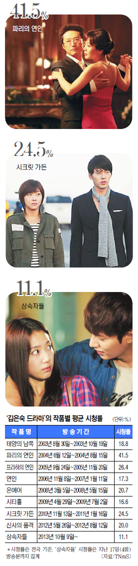 ũ 硯Ż ǰݡ ̹ ڵ顯 ׳ ŵ Ÿ  ޴ұ  