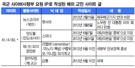 [ܵ] ̹, ؿ  Ʈ ġ ۡ  