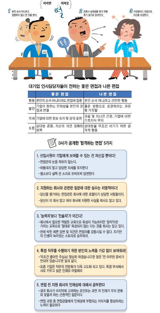 [취업 시즌, 면접의 정석] 차별화·집중은 축배… 산만함·과장은 고배  
