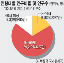 ߱  ڳ 롯 ӹ  