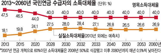 ο 뵷ݡ   ҵü 20% Ұ  
