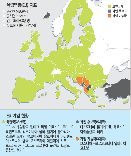 EU  20⡦  , ġܱо    