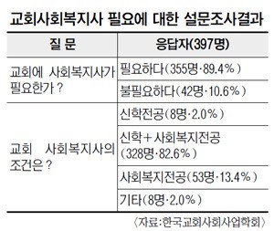  93% ȸ  硱  