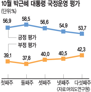    53.7% 3° 顦     