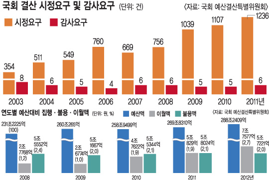 [wide&deep] 굵 Ű ⺻ε ȸ ӱ ɻ Ǯ  