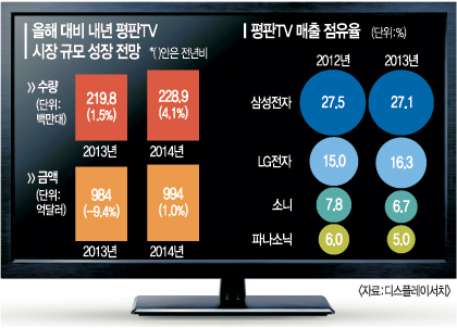 2014 TV SUPER    