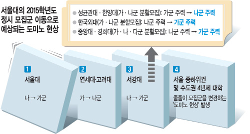  Ǵ롤ġ     ִ  