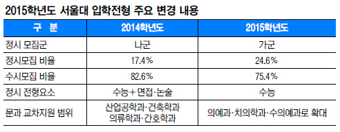  ǡġ   ִ١ 2015г⵵  Ȯ  