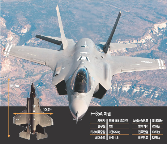 [ F-35A ] F-35A, ڽ ɡ ɷ 5   