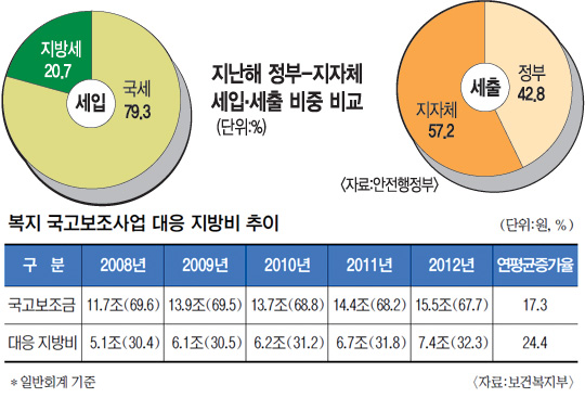 [-ü  ,  ೭]  ,  4.7%P   ü 25.4%P   