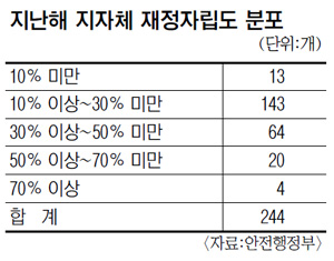 [-ü  ,  ೭] 156 ڸ 30%   