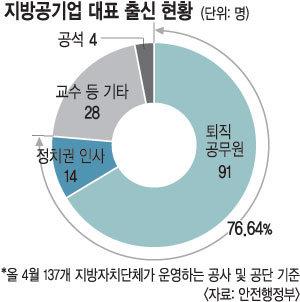 [-ü  ,  ೭] 77%  š YES ڸ  ޱ  