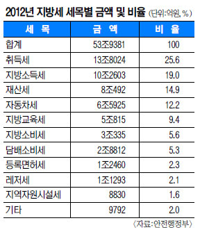 漼  ġ 2012 漼  丷  