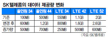 SKT,    ִ 6 ÷  
