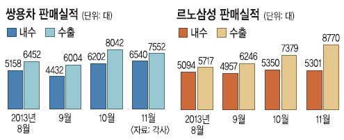 ֿ롤Ｚ, 2013⸻  š  