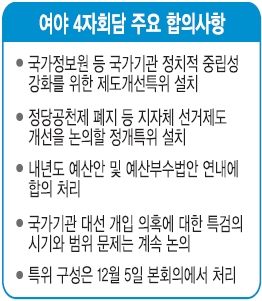 與野 ‘국정원 개혁특위’ 합의… 정국 정상화  