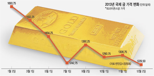 [ȹ] ݰ 2013  28%   ݵ嵵 ޾   