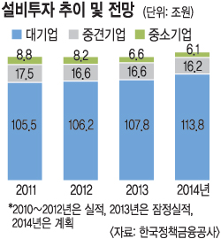 2013  ڸ 0.1%    