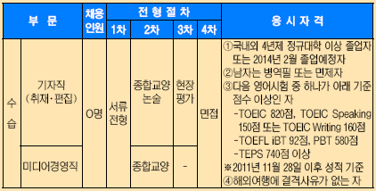 [˸] Ϻ 縦 ãϴ١ 12 9ϱ   12 21 ʱ  
