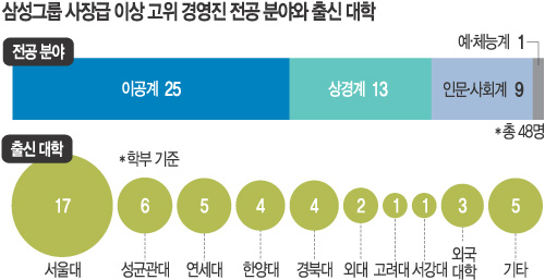 Ｚ׷ 迭  濵 48 м ̰ 52% 35%  