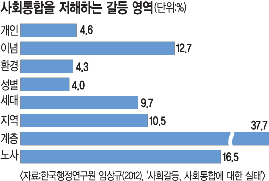 [ ȸ  緹]  ADR   Ȱ롦 ڸ,   78%  