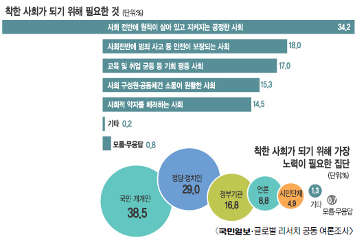 [ѱȸ  ǽ] ؾ  ȸ 34.2% ȸ  ̾  