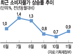 2014⿡  2% ʹ ӹ  