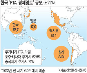 ѱ FTA 䡯  3  